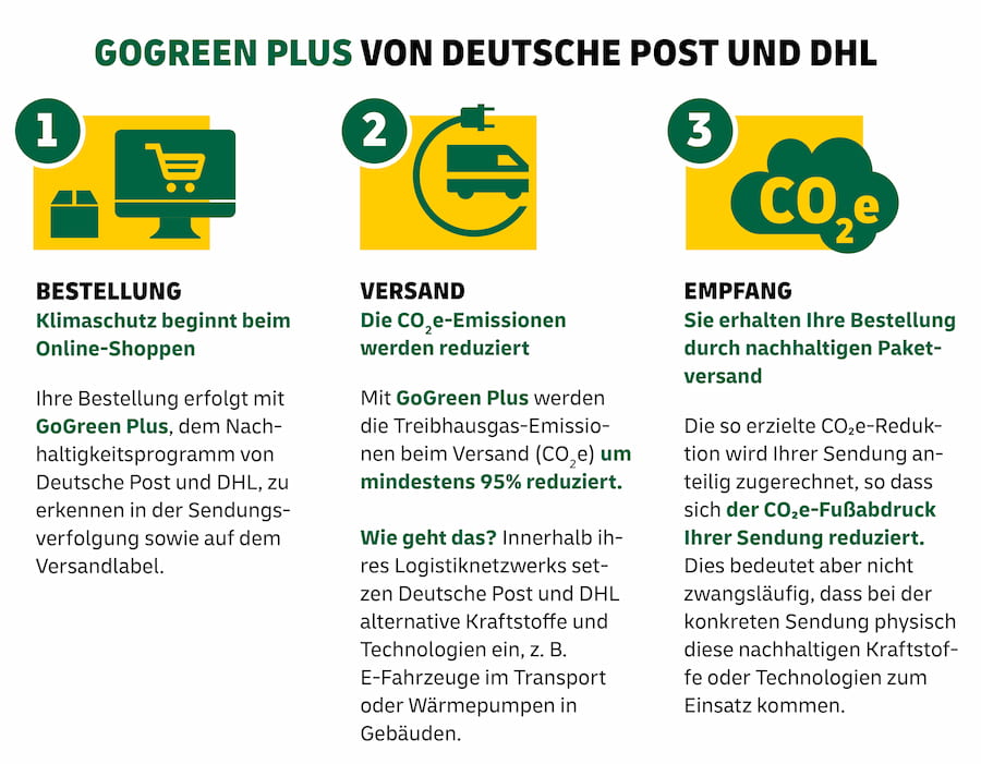 wie-funktioniert-gogreenplus-3schrittegrafik(1)
